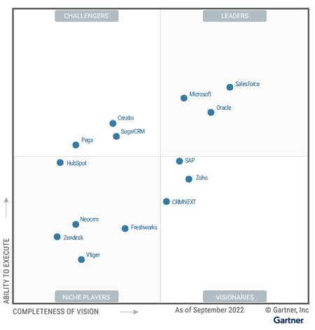 gartner-magic-quadrant-salesforce-automation-2022-resized Gartner magic quadrant sales force automation 2022